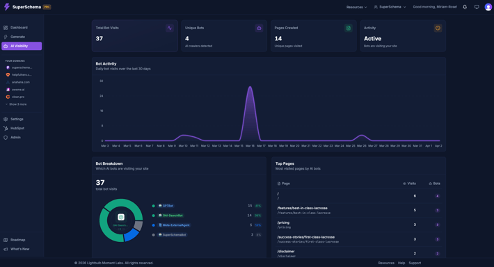 AI bots crawling the site after AEO optimization