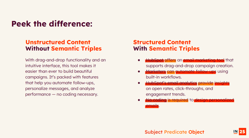 INBOUND 2025 Semantic Triple Example