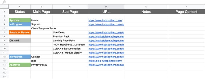 redesign-your-website-like-a-pro-sitemap