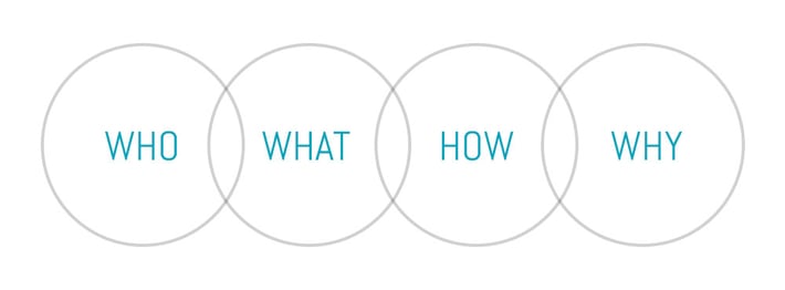 website-redesign-who-what-how-why