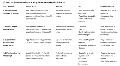 Best schema generators for HubSpot