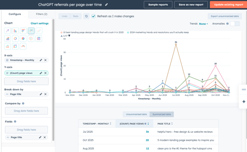 ChatGPT referrals over time