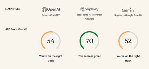 HubSpot's AEO Grader for ChatGPT, Perplexity, and Gemini