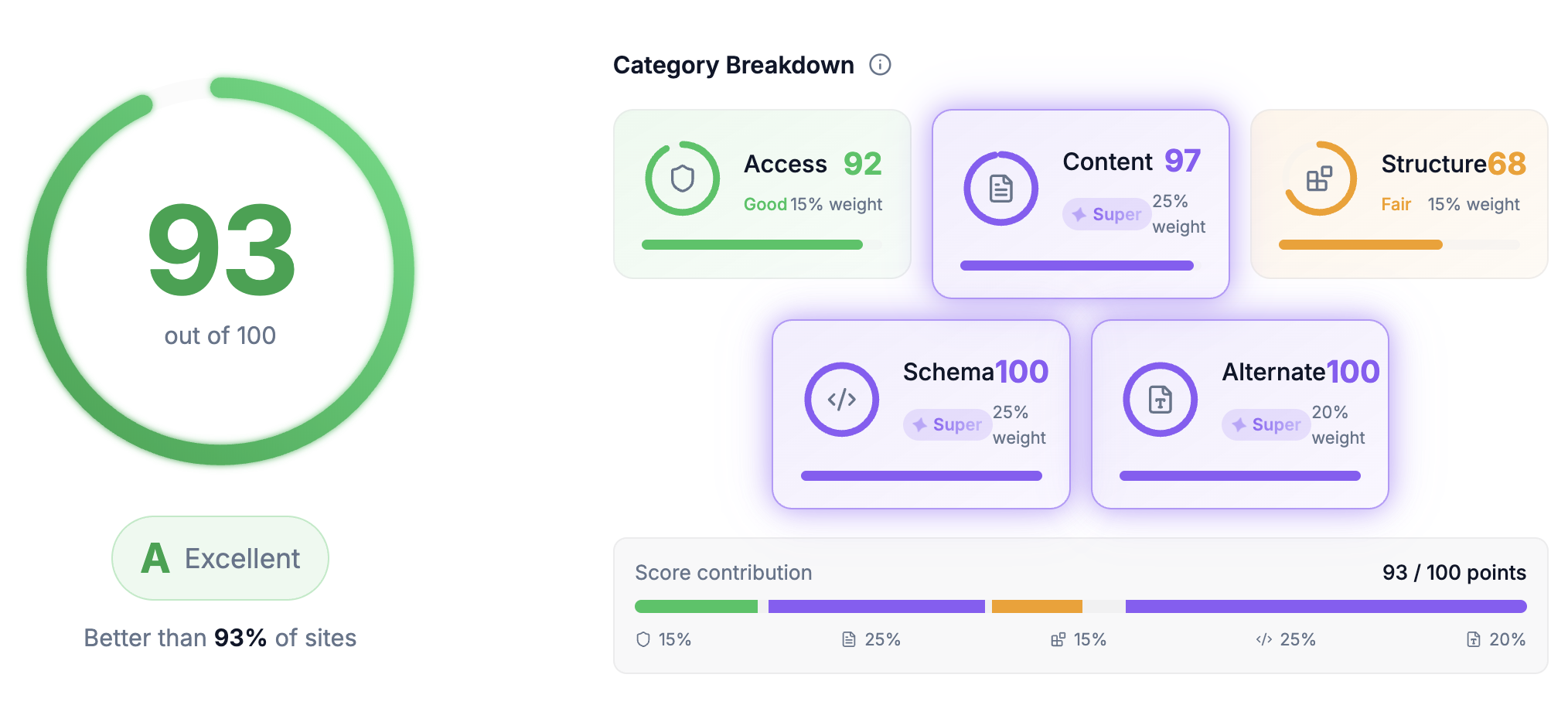 How Schema Markup Boosts AI Visibility by 55% (Case Study)
